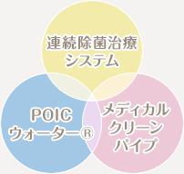連続除菌治療システム